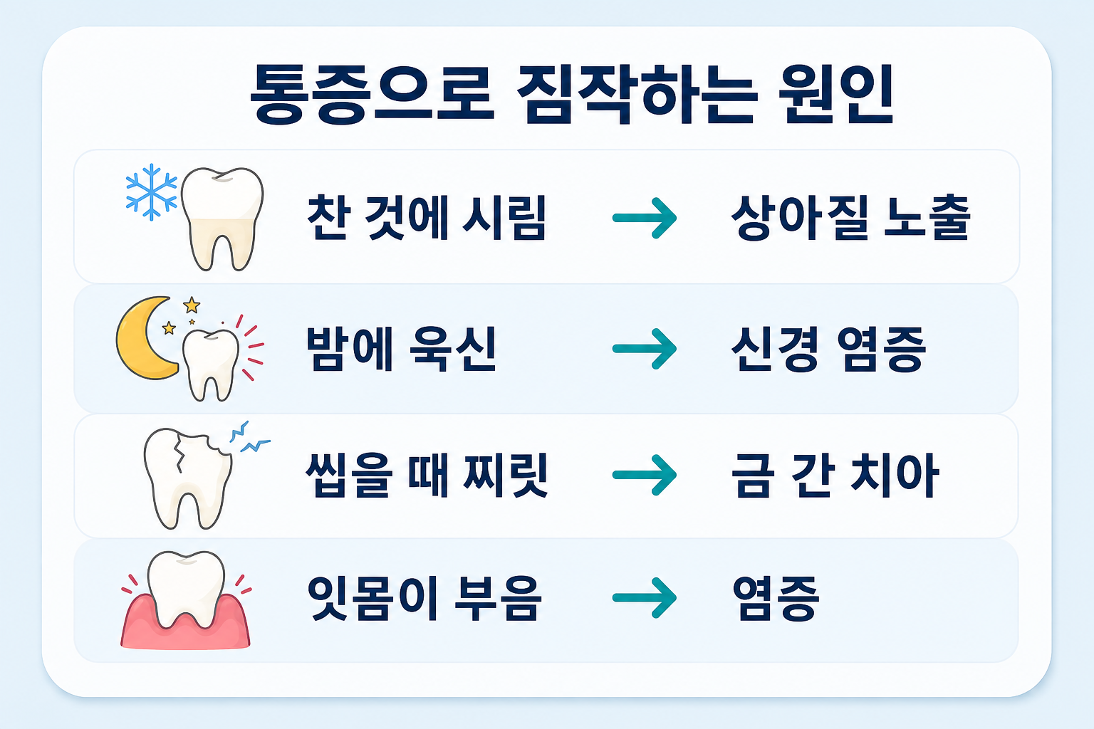 치아 통증 양상별 원인 정리 - 시림은 상아질, 욱신거림은 신경, 씹을 때 찌릿은 금 간 치아.png