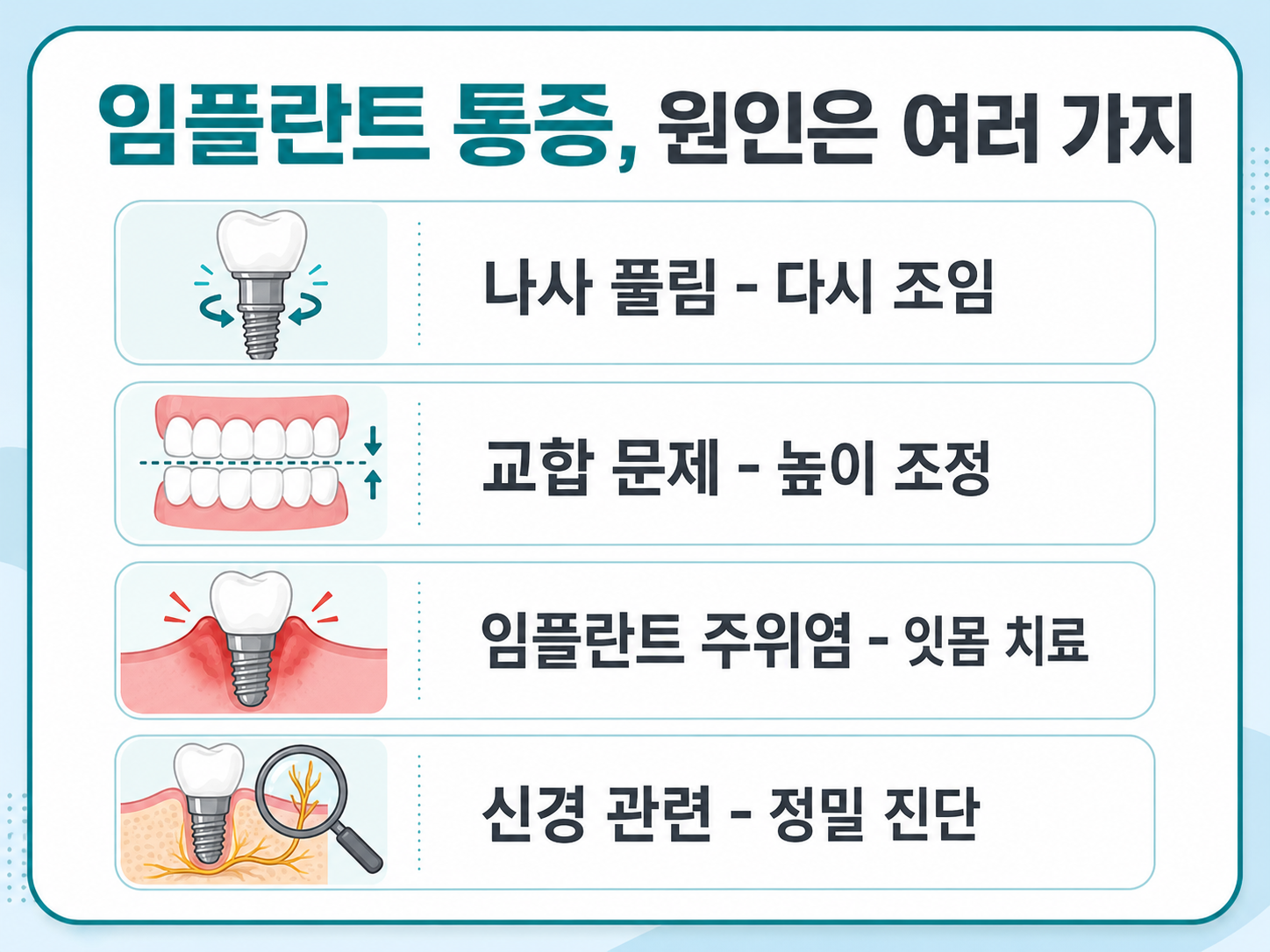 임플란트 통증의 네 가지 원인(나사 풀림, 교합 문제, 주위염, 신경 관련)과 각각의 대응을 정리한 그림.png