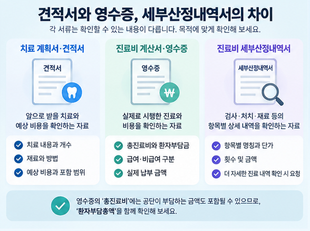 견적서와 영수증, 세부산정내역서의 차이.png