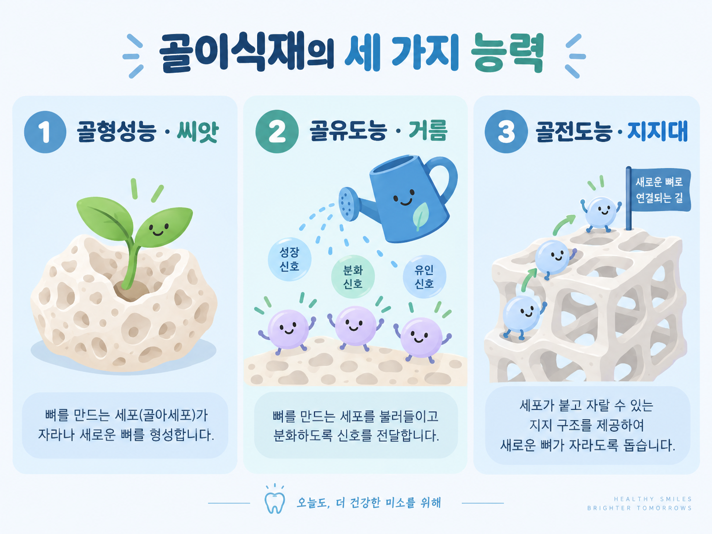 골이식재 골형성능 골유도능 골전도능 차이.png